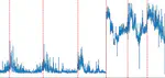 Automatic Cluster Performance Shifts Detection Toolkit